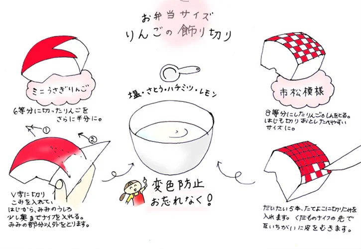 りんごの変色を防ぐ方法