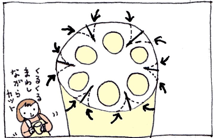 レンコンのゆで方