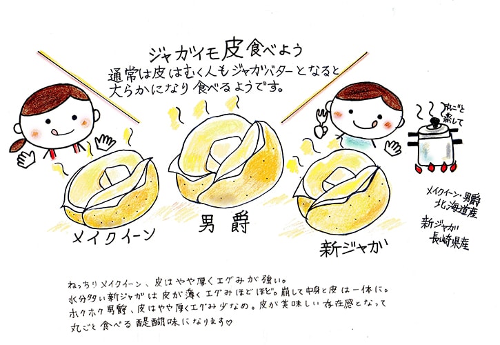 ジャガイモの皮