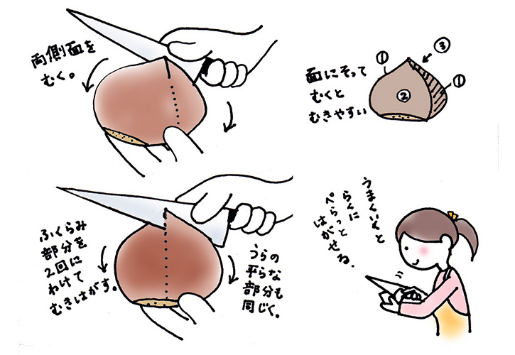 茹で栗のレシピ